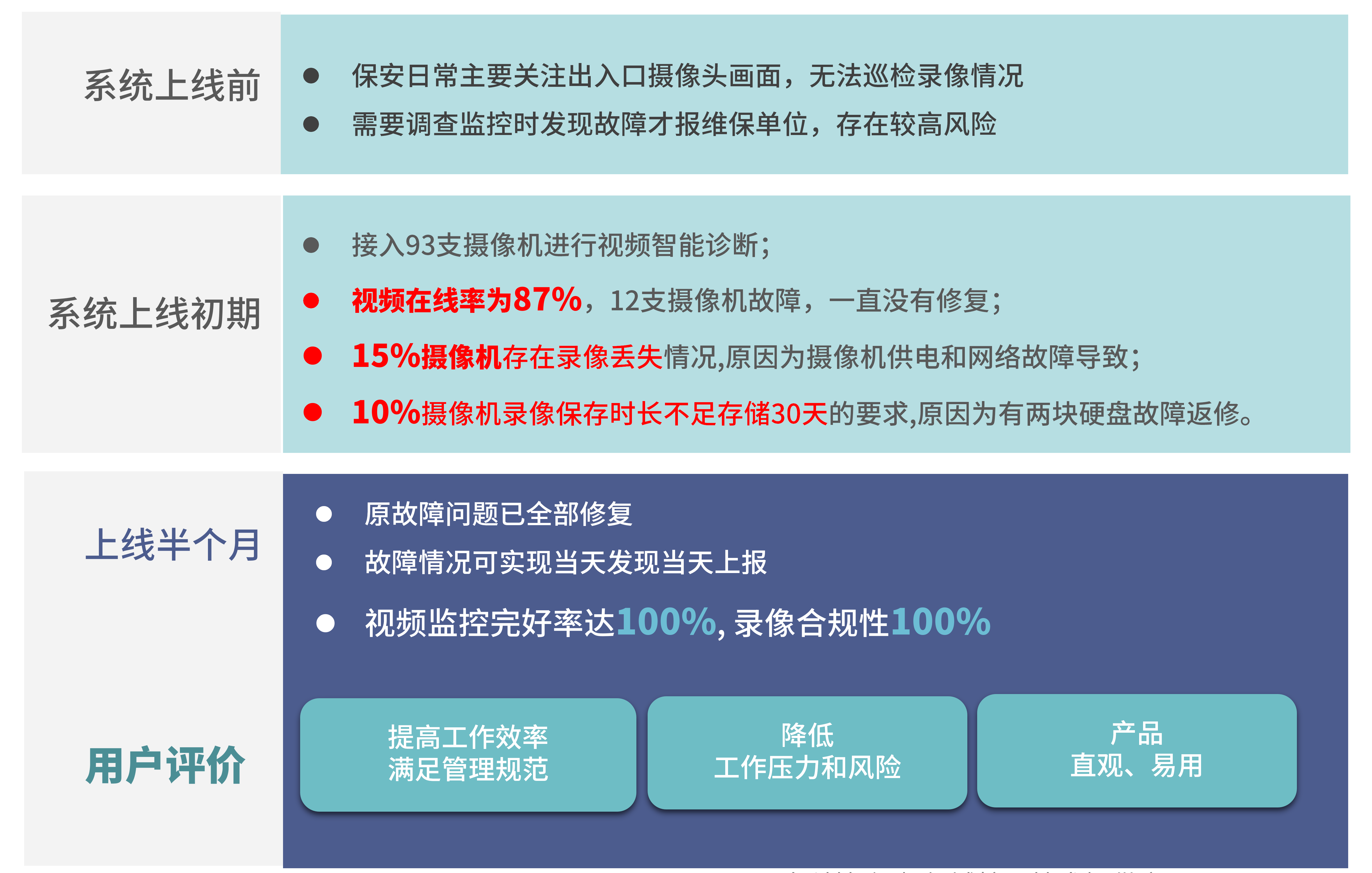 教育行業(yè)視頻監(jiān)控安全保障系統(tǒng)--20220415_08.png