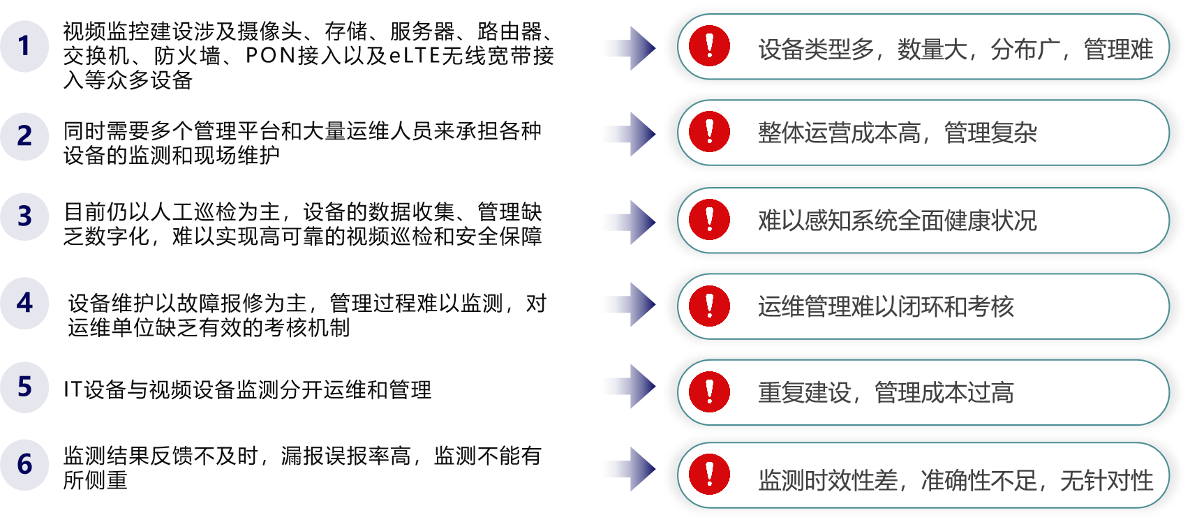 現(xiàn)狀.png