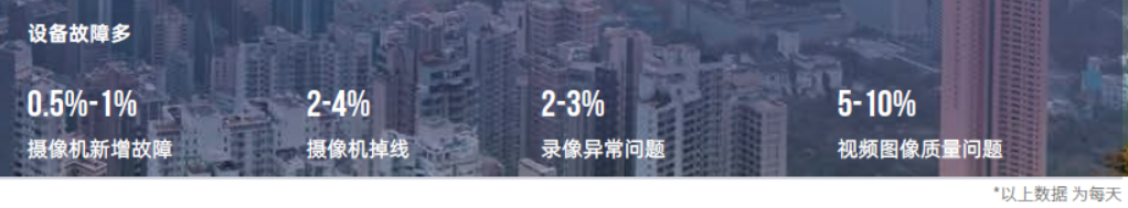 觀2021年公安監控運維項目,察智能運維平臺必不可少(圖2) 觀2021年公安監控運維項目,察智能運維平臺必不可少(圖2)