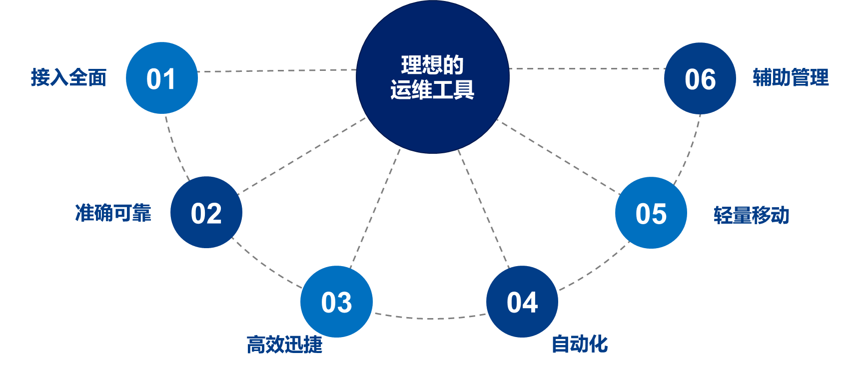 觀2021年公安監控運維項目,察智能運維平臺必不可少(圖4) 觀2021年公安監控運維項目,察智能運維平臺必不可少(圖4)