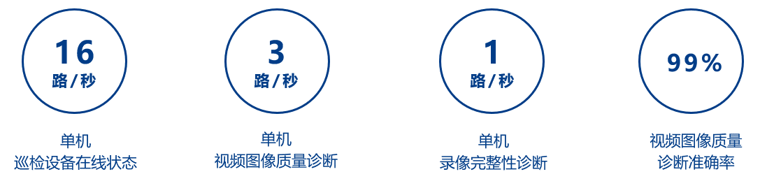 觀2021年公安監控運維項目,察智能運維平臺必不可少(圖5) 觀2021年公安監控運維項目,察智能運維平臺必不可少(圖5)