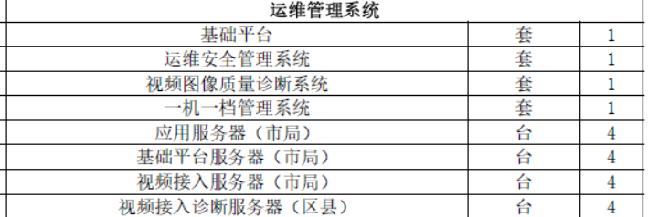 監(jiān)控智能運(yùn)維大單:金昌市公共安全視頻監(jiān)控建設(shè)聯(lián)網(wǎng)應(yīng)用項(xiàng)目8938萬(wàn)元招標(biāo)中(圖1) 監(jiān)控智能運(yùn)維大單:金昌市公共安全視頻監(jiān)控建設(shè)聯(lián)網(wǎng)應(yīng)用項(xiàng)目8938萬(wàn)元招標(biāo)中(圖1)