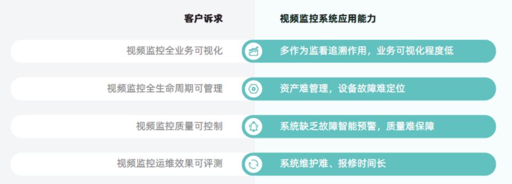 監(jiān)控智能運(yùn)維大單:金昌市公共安全視頻監(jiān)控建設(shè)聯(lián)網(wǎng)應(yīng)用項(xiàng)目8938萬(wàn)元招標(biāo)中(圖2) 監(jiān)控智能運(yùn)維大單:金昌市公共安全視頻監(jiān)控建設(shè)聯(lián)網(wǎng)應(yīng)用項(xiàng)目8938萬(wàn)元招標(biāo)中(圖2)
